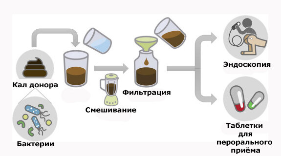 Стандартная схема производства ФКТ. Перевод картинки: "Восемь красных линий".