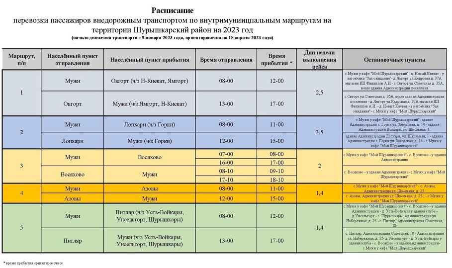     Фото: управление ЖКХ администрации Шурышкарского района