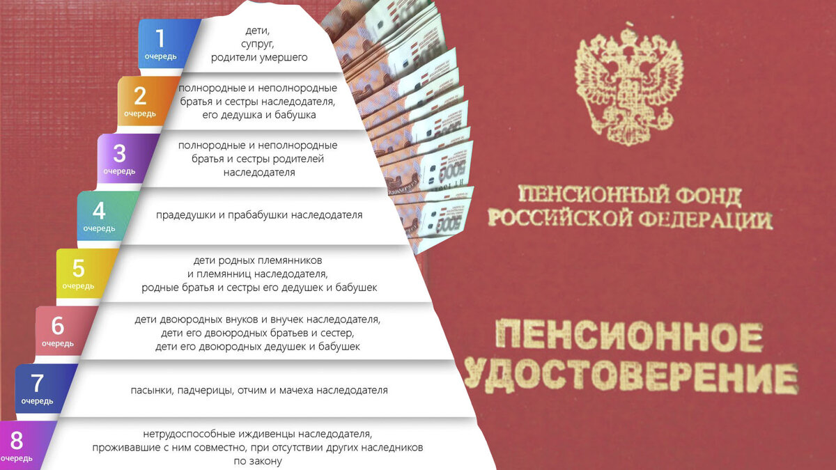 Очередность выгодоприобретателей для получения наследства, в т.ч. пенсионных накоплений.