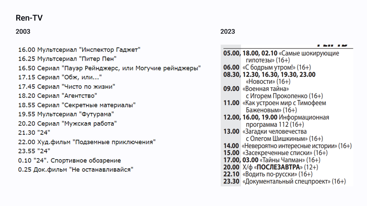 Программа передач на 19 апреля. Сетка вещания. Схема вещания на "ТВ-орбиты" 2024. Недельная сетка вещания 1 канал 2023