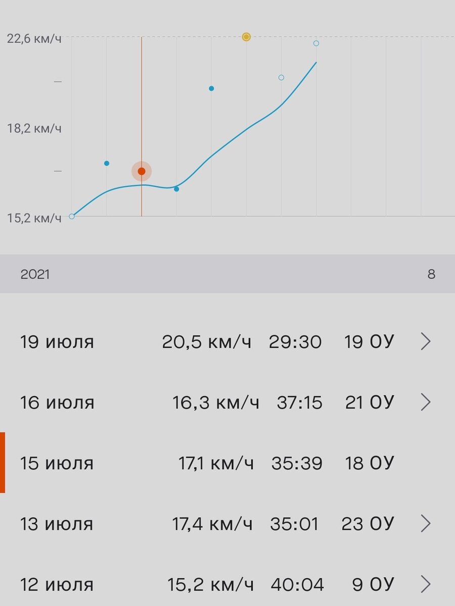 и еще один скрин со стравы справа