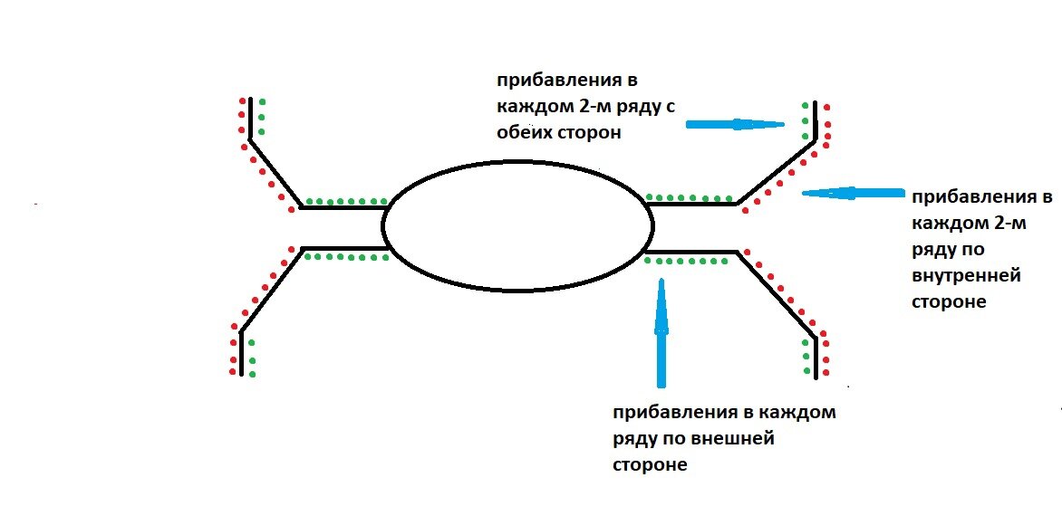 Реглан погон схема. Реглан погон сверху спицами схема. Реглан погон Росток схема. Реглан погон расчет петель.