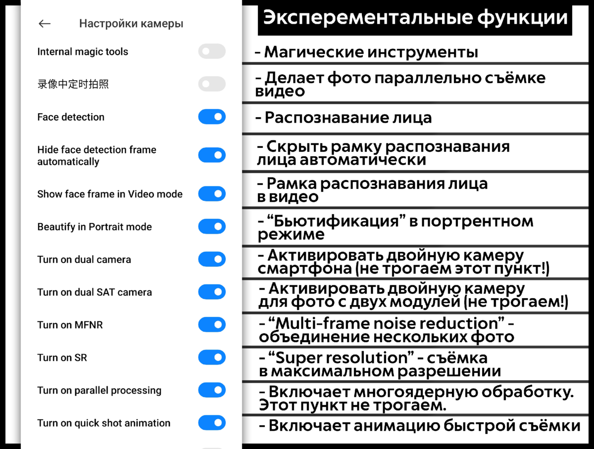 Камера в Сяоми функции. Функции камеры.