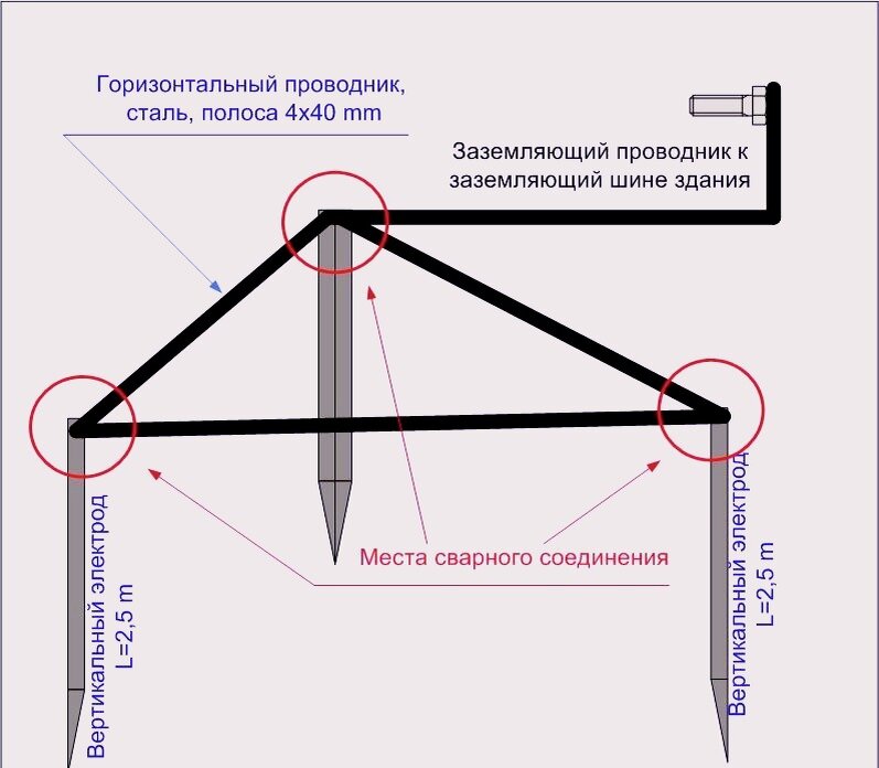 Правильное подключение заземления в частном доме