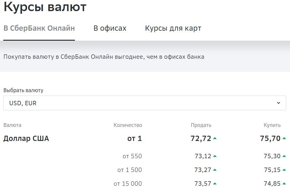Источник: https://www.sberbank.ru/ru/quotes/currencies 