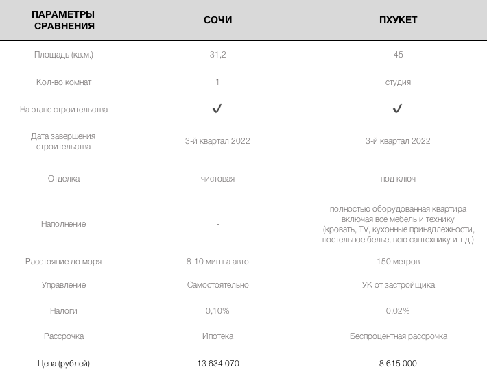 Цены указаны на момент июля 2021 года