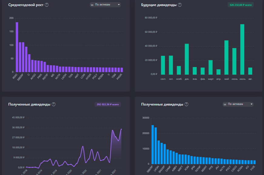 Учет для инвестора. Аналитики инвестиции известные. Учет недвижимости в интелинвест. Учет аренды крупным организациям. Сервис учета инвестиций.