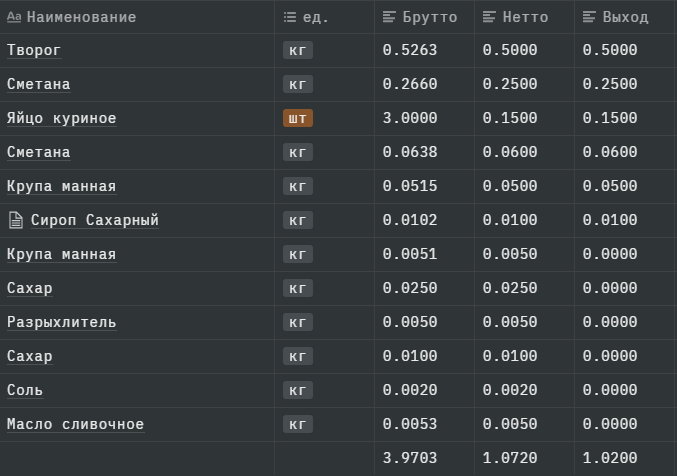 ТТК - технико технологическая карта