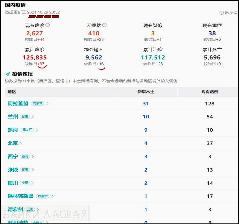 Локальные случаи ковида в Китае 29.10.2021