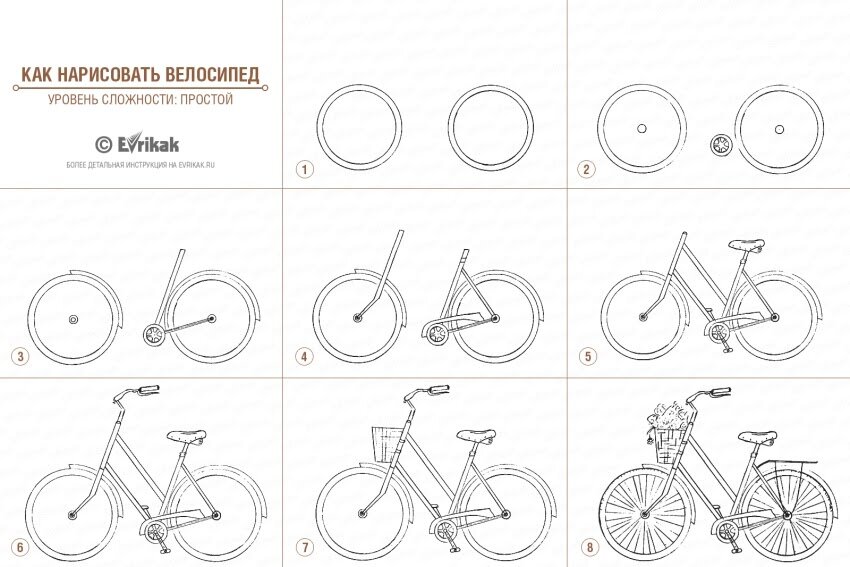 Инструкция по эксплуатации электровелосипеда Ebike