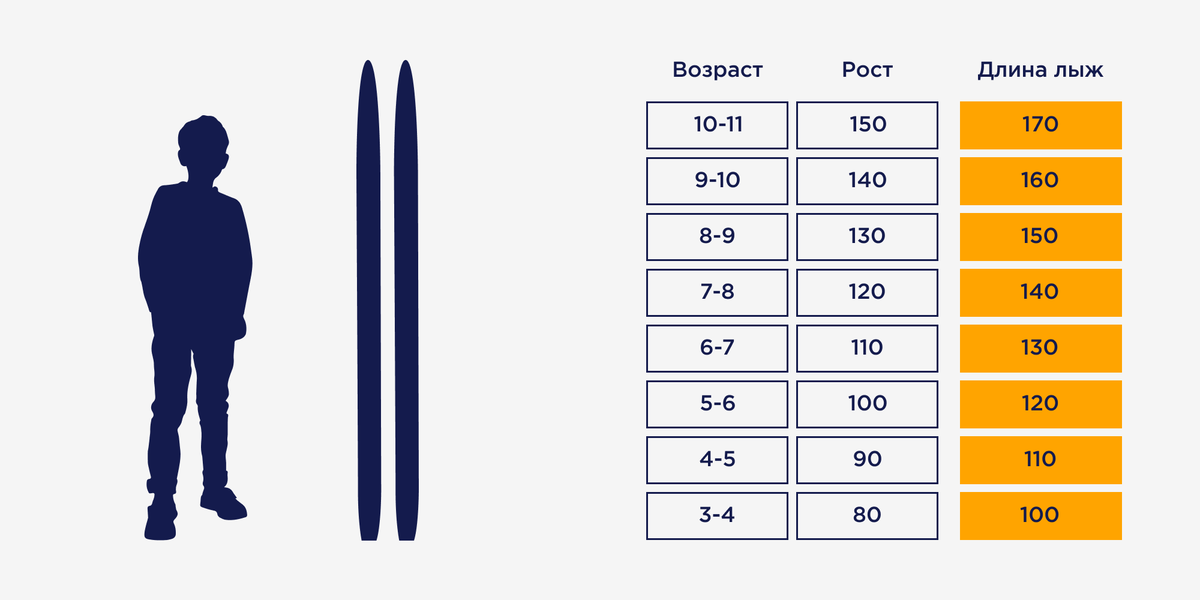 Какой размер лыж. Длина лыж. Как выбрать лыжи ребенку по росту таблица. Лыжи по росту ребенка. Как выбрать лыжи по росту.