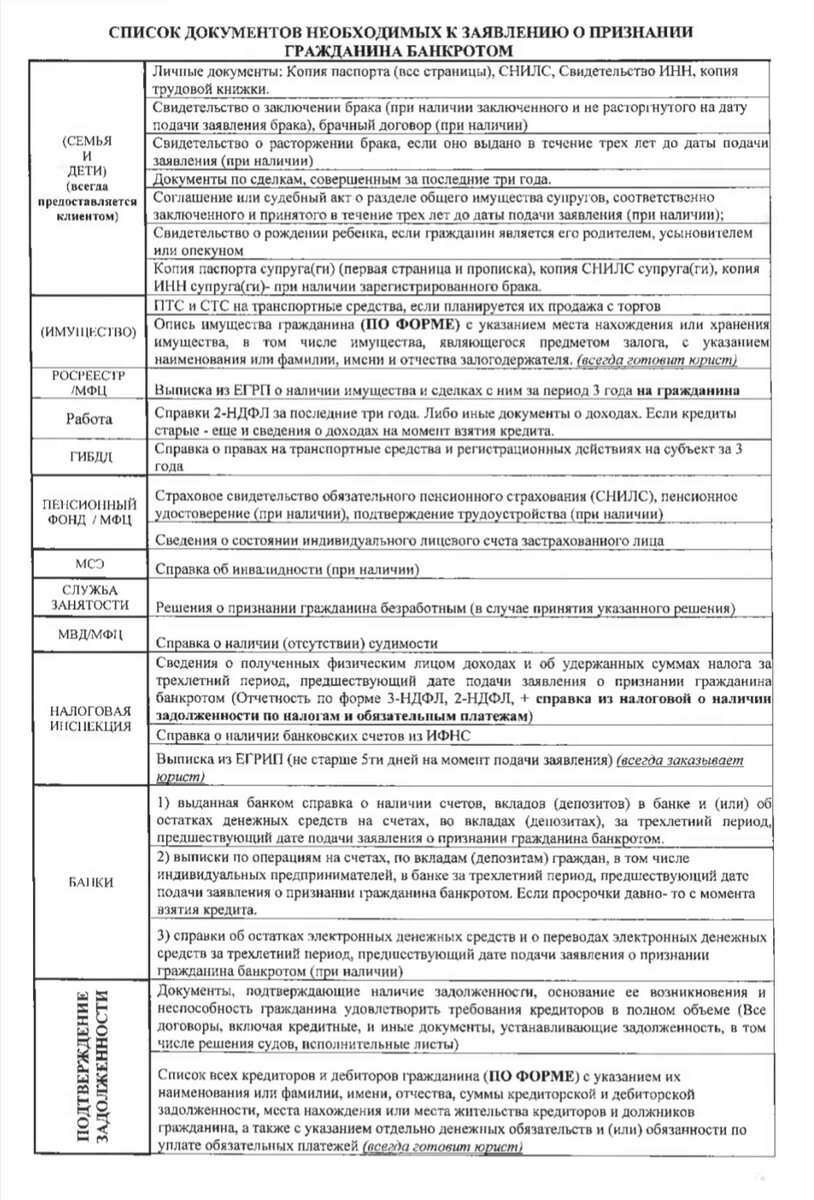 Пошаговая инструкция для признания себя банкротом через суд в 2023г ...