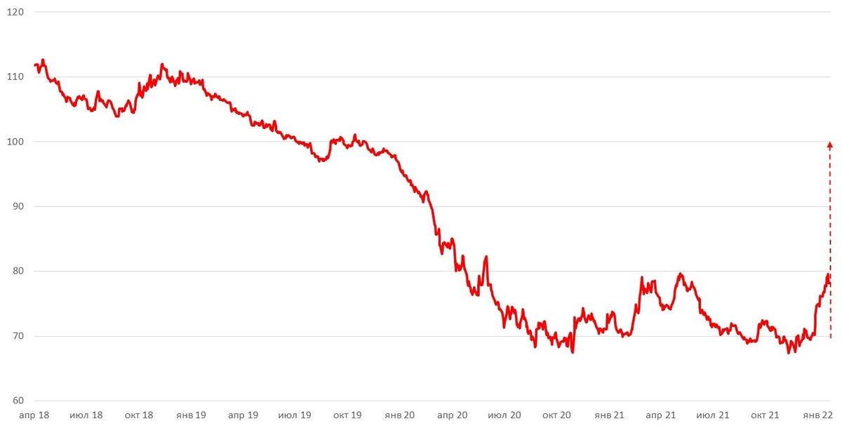Источник: ITI Capital