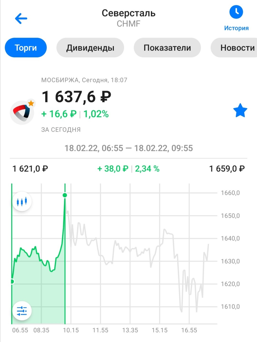 Котировки акций ПАО "Северсталь" по состоянию на 18.02.2022