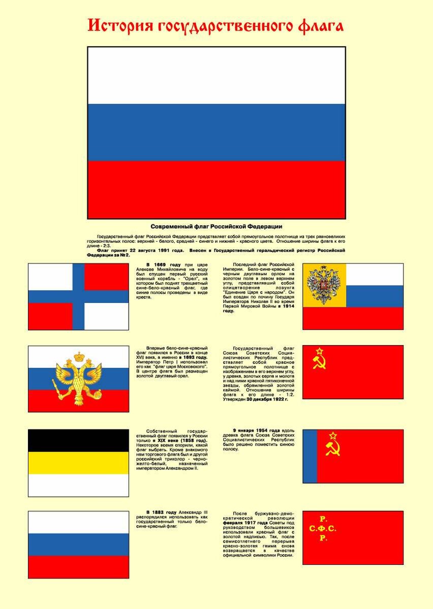 История российского флага картинки