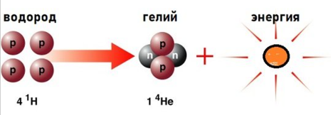 Распад гелия