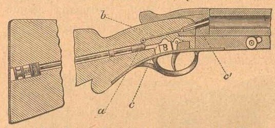Конструкция винтовки Пипера.