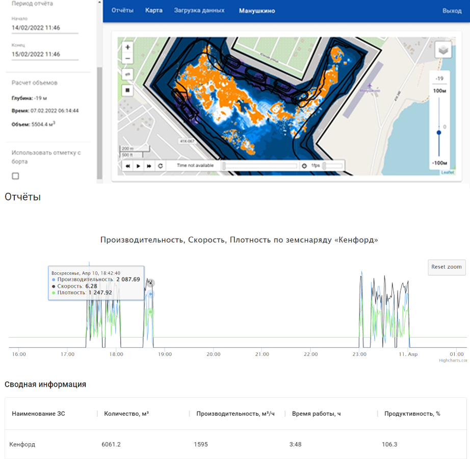 Сервис Nonius FleetControl