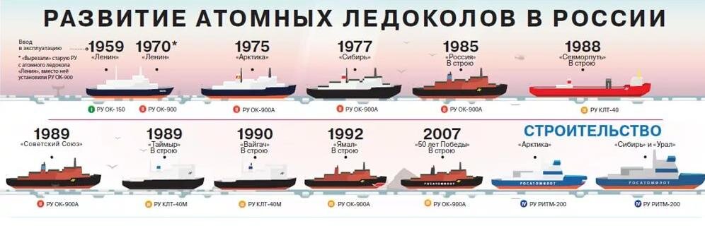 Ледоколы россии онлайн карта