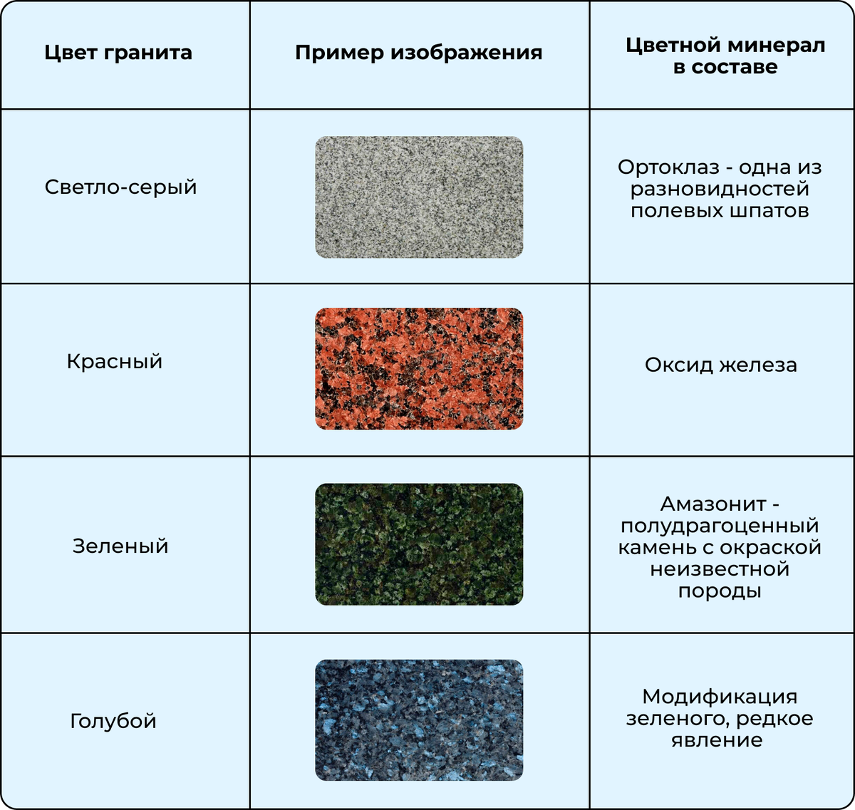 Виды гранита фото и названия