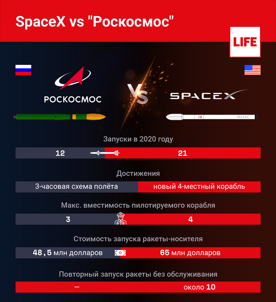 Роскосмос проект федерация