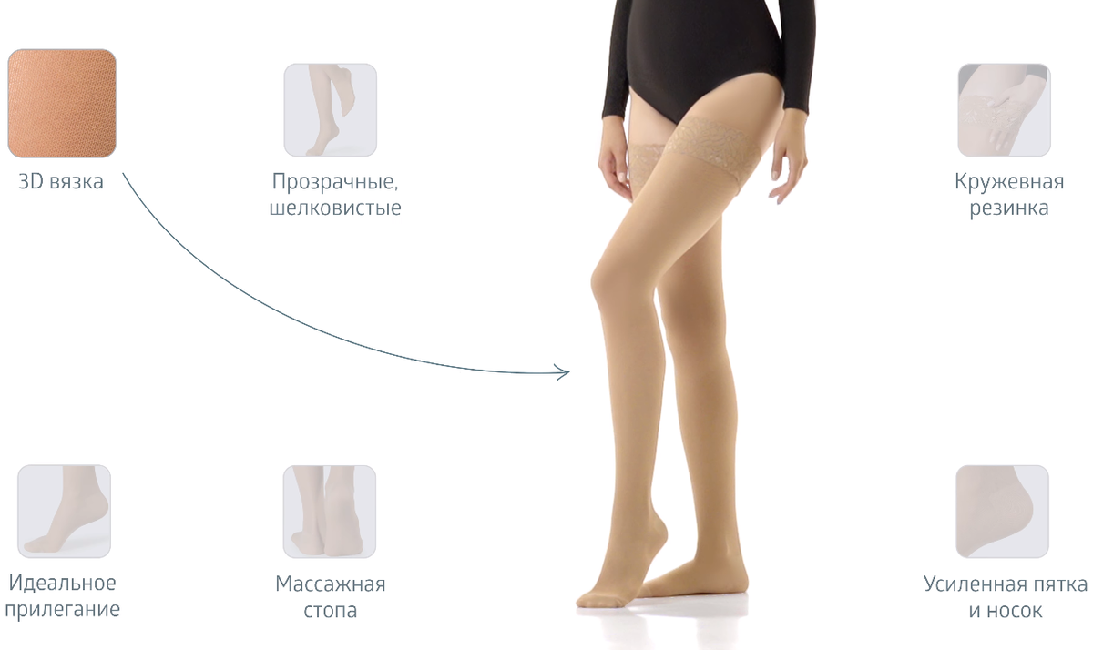 Vorteile der Kompressionsstrümpfe von B.Well