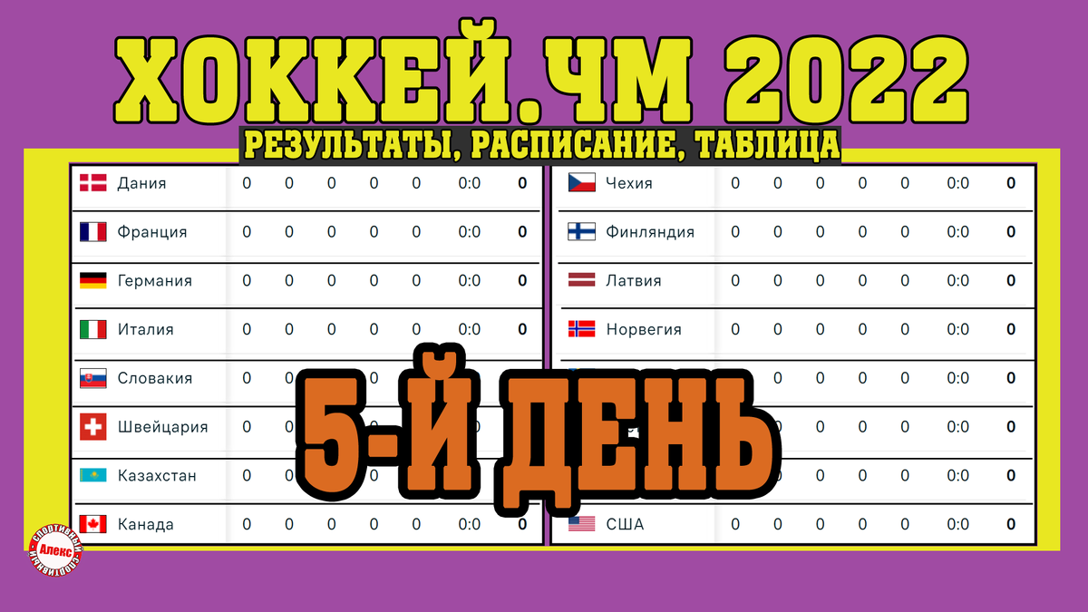 Чемпионат мира по хоккею 2024. 3-й день. Расписание. Результаты. Таблица. - YouT