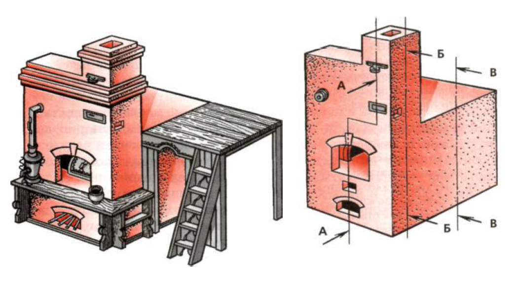Русская печь с лежанкой в деревенском доме как устроена чертежи и фото