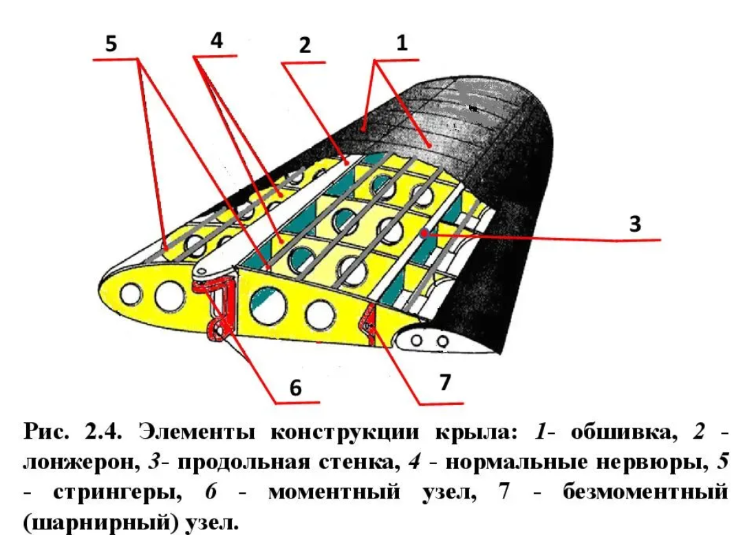 изготовление стеклопластикового крыла