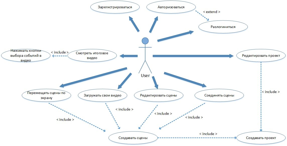 Use-case