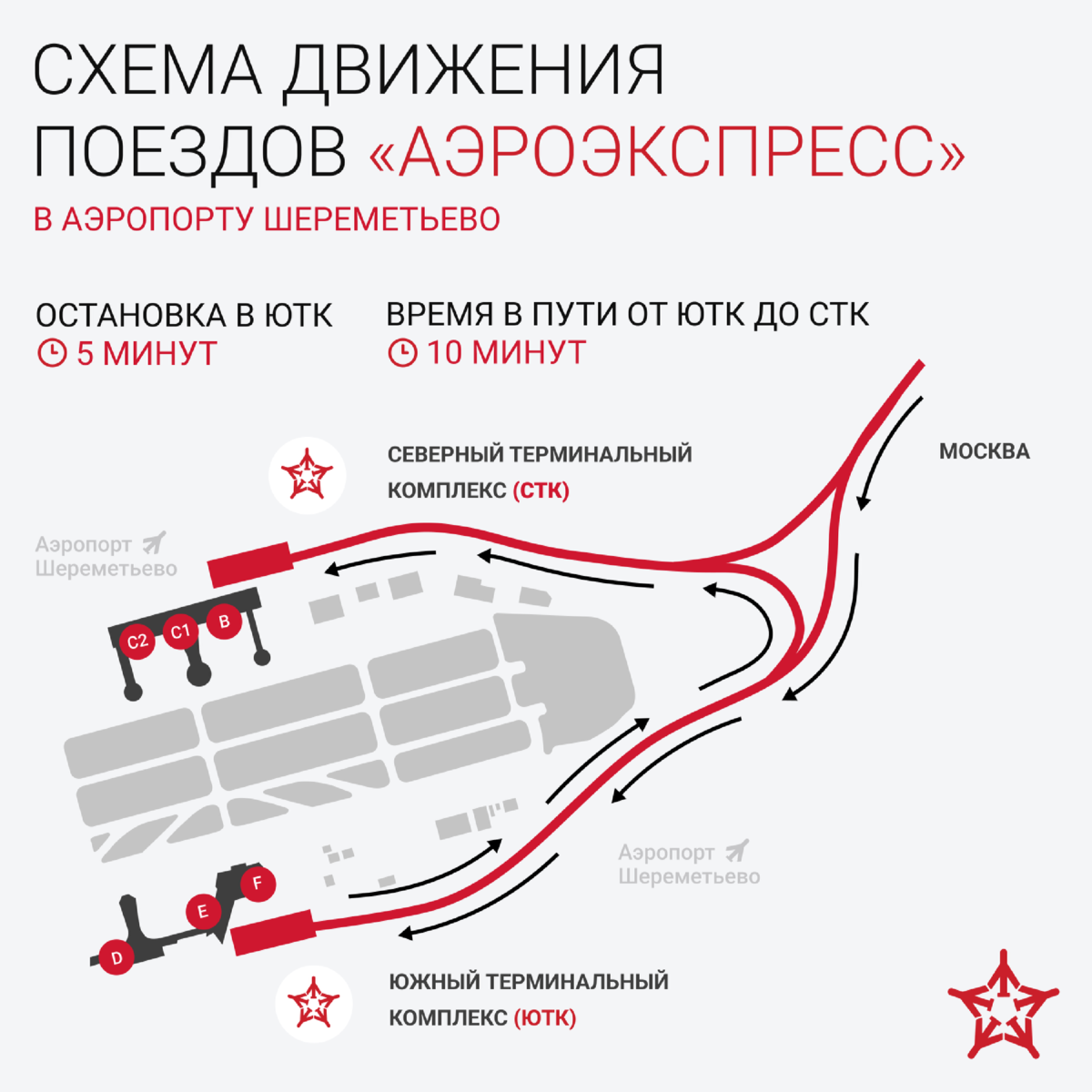 Шереметьево терминал в как добраться от аэроэкспресса. Аэроэкспресс Шереметьево терминал в. Схема Шереметьево с аэроэкспрессом. Остановки аэроэкспресса Шереметьево. Терминал Аэроэкспресс в Шереметьево схема