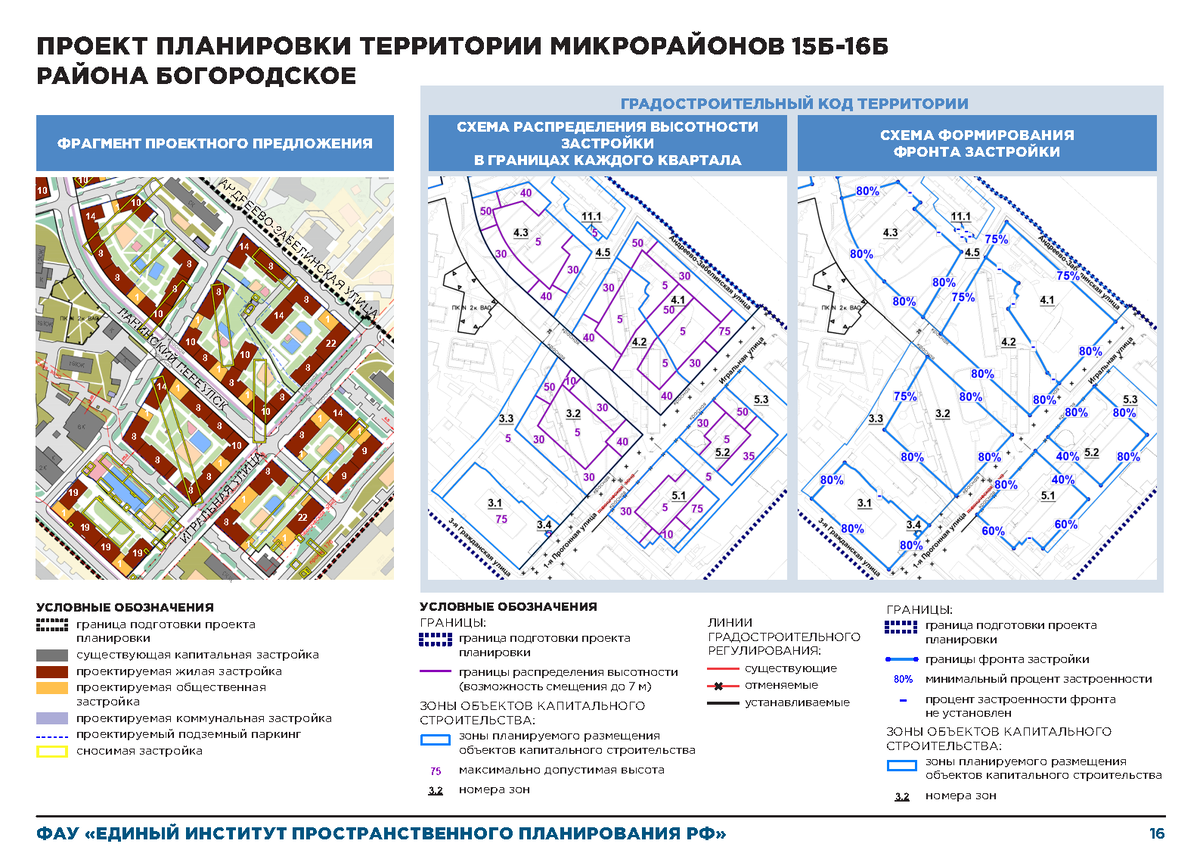 Миц проекты на карте