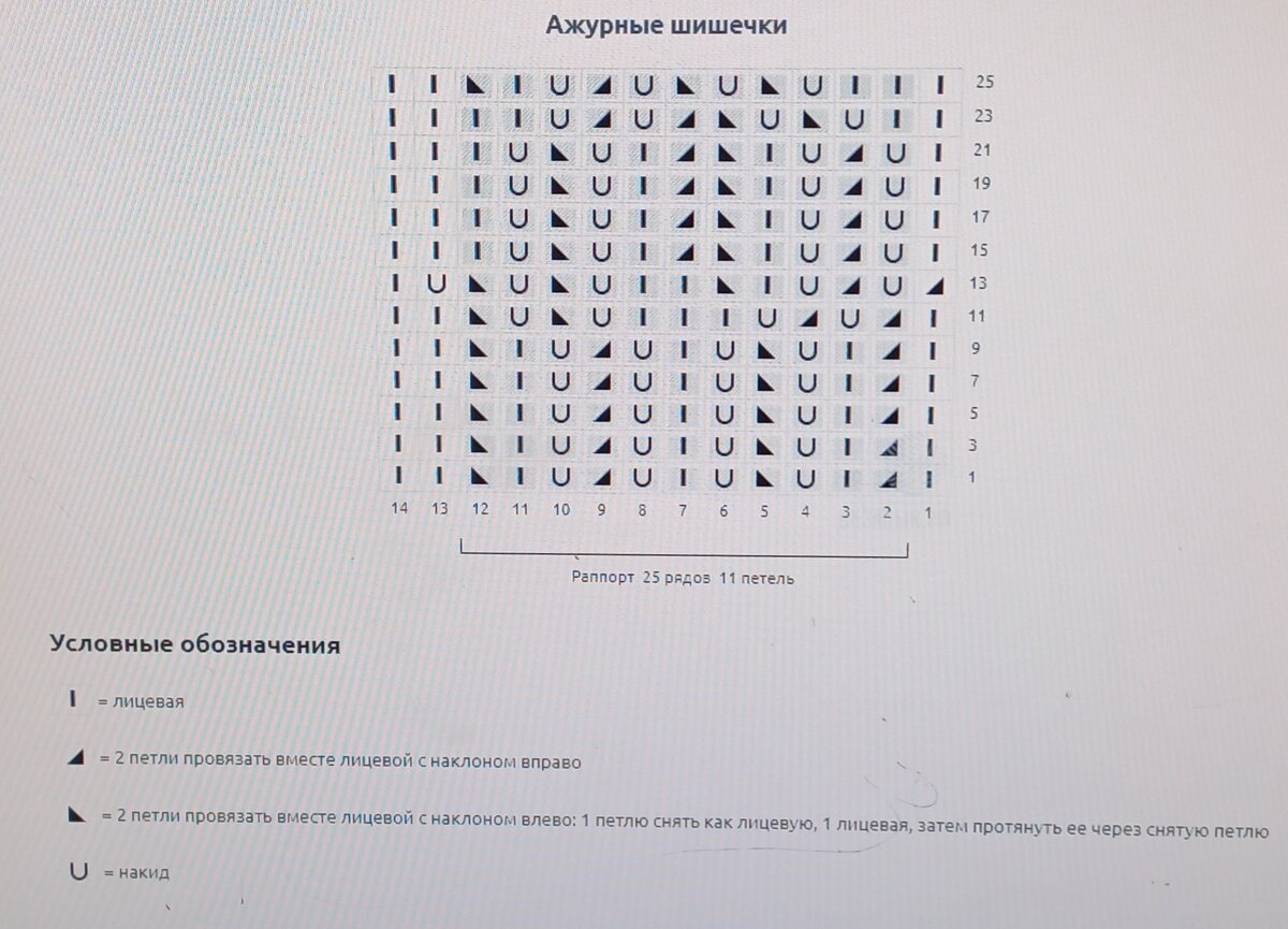 Схема для вязания узора.