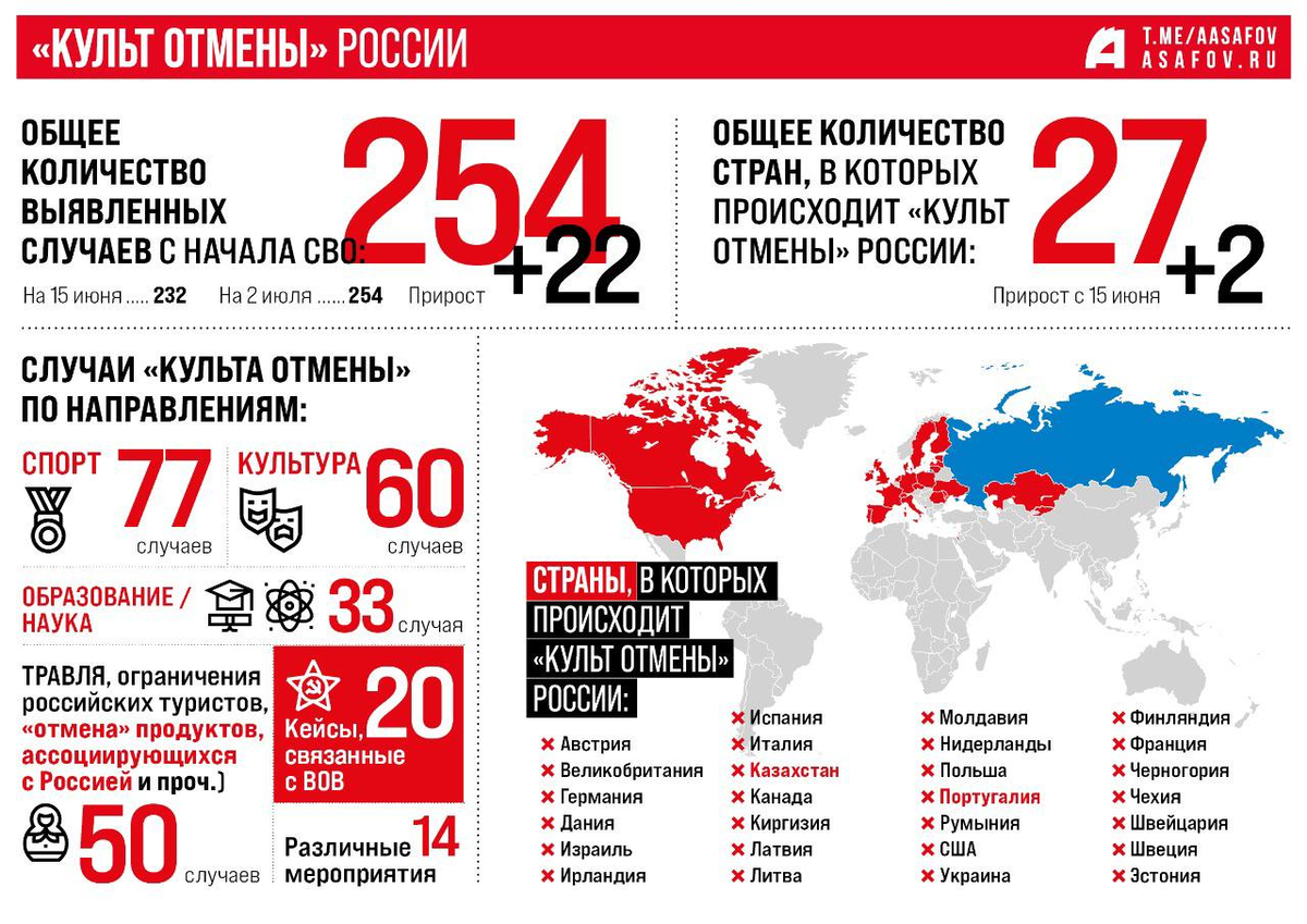 Карта недружественных стран с россией