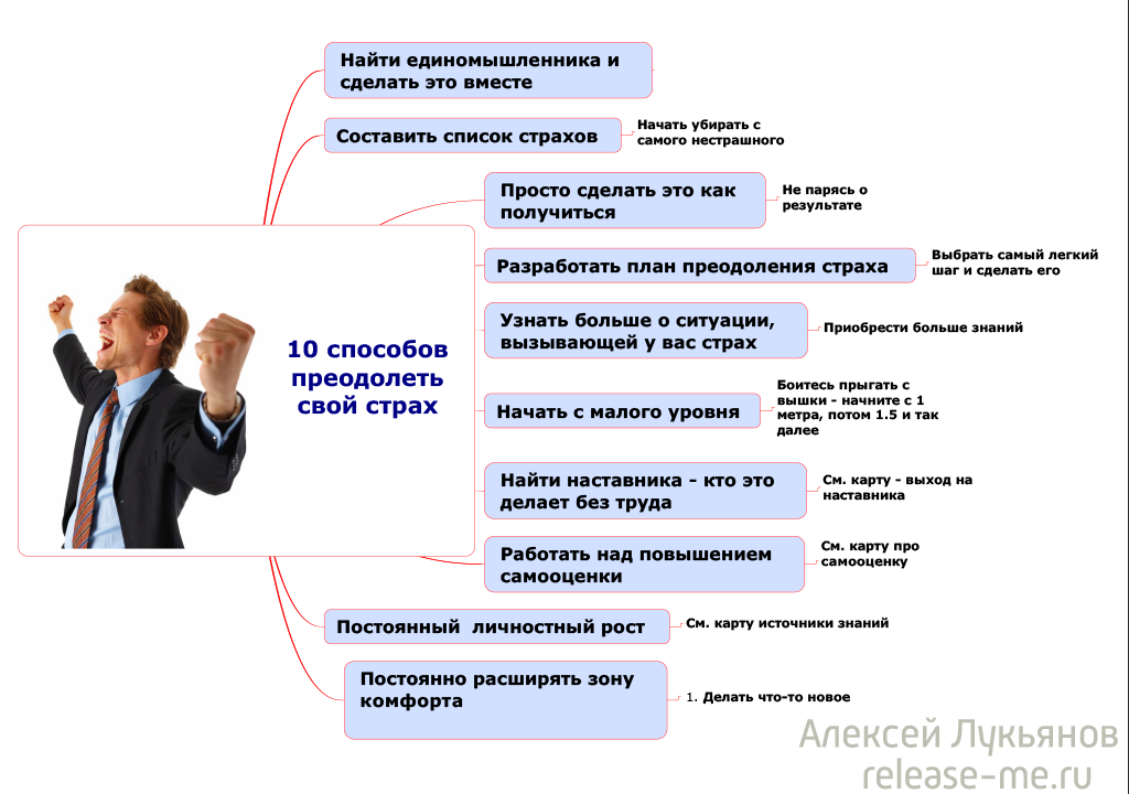 КАК ПОБЕДИТЬ СТРАХ