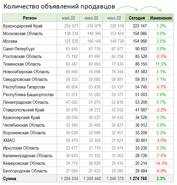 Домклик починился. Цены припали.