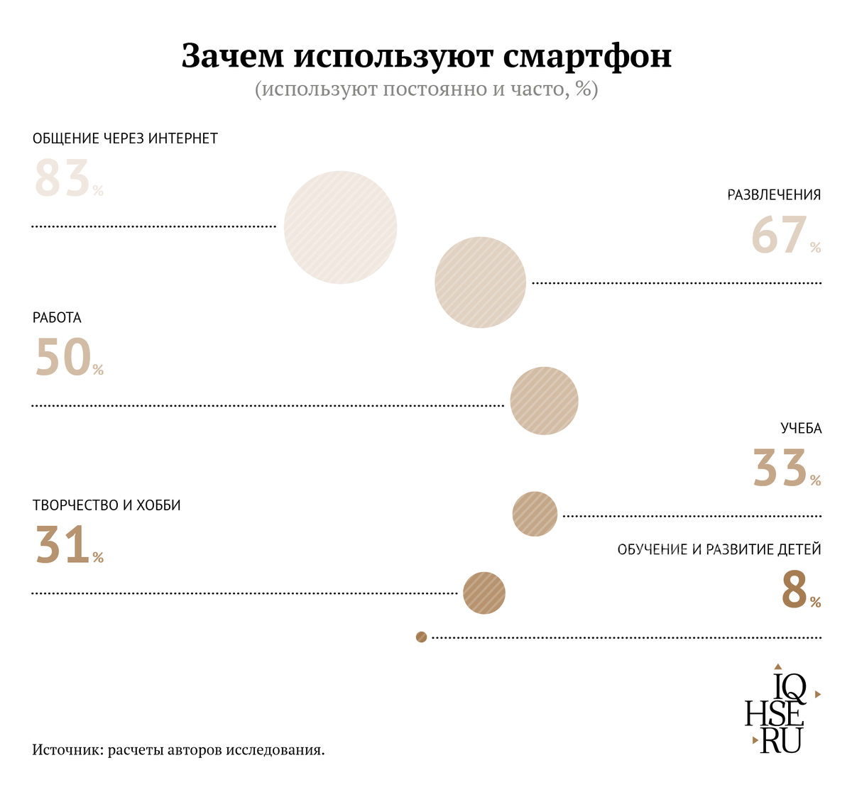 Почта для безработных