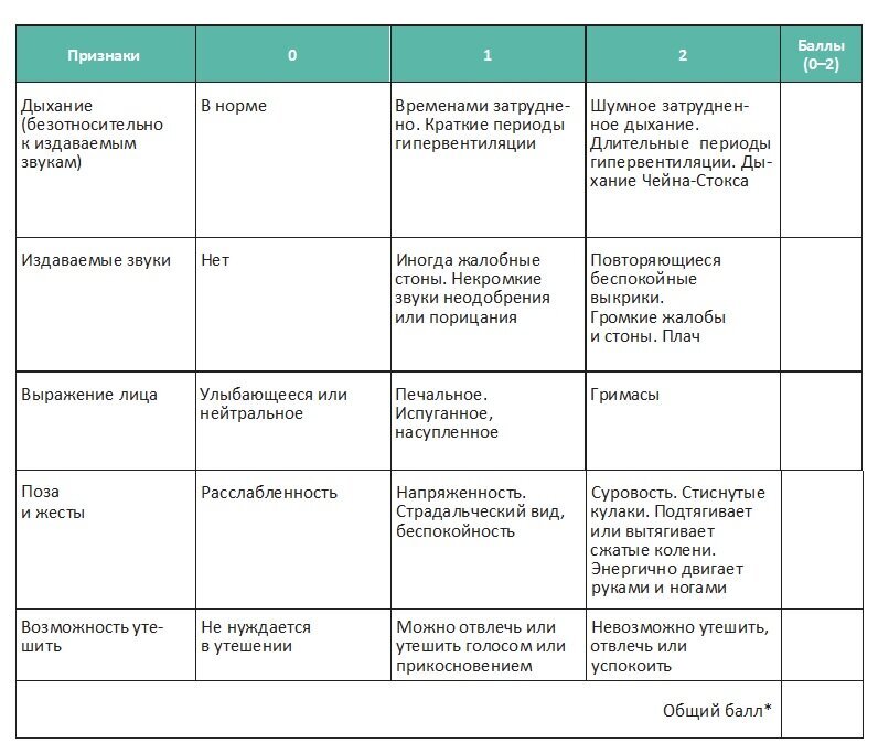 Как понять, что у человека с деменцией что-то болит? Пансионат "Дача" Дзен