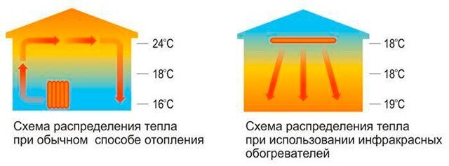 Рефлекторы для ИК ламп купить