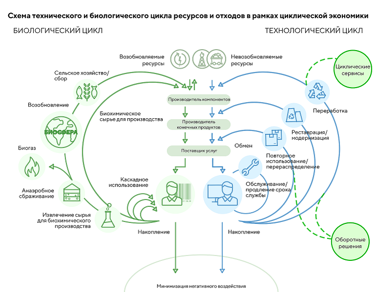 Проблемы организации обслуживания