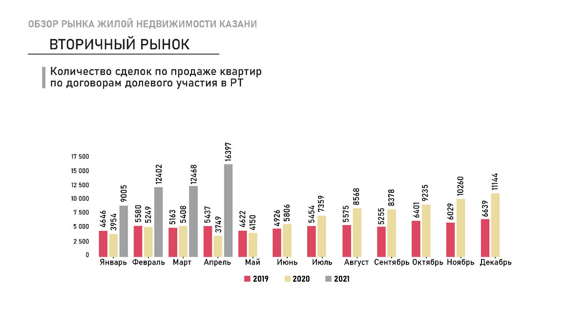 Рынок жилой недвижимости. Емкость рынка жилой недвижимости. Участники рынка жилой недвижимости. Структура рынка жилой недвижимости г Красноярска.