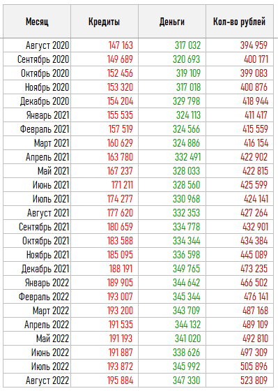 Деньги и долги народа