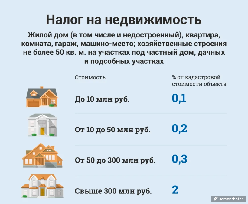 Продажа подаренной квартиры: как сэкономить на налогах?