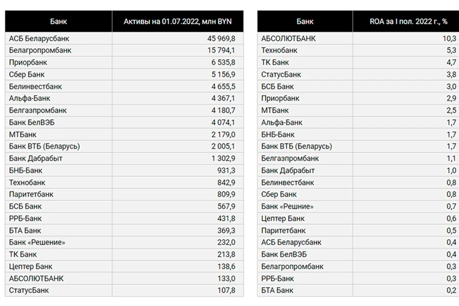 Фото: bikratings.by 