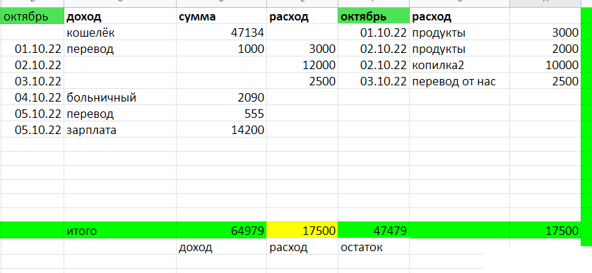 таблица автора