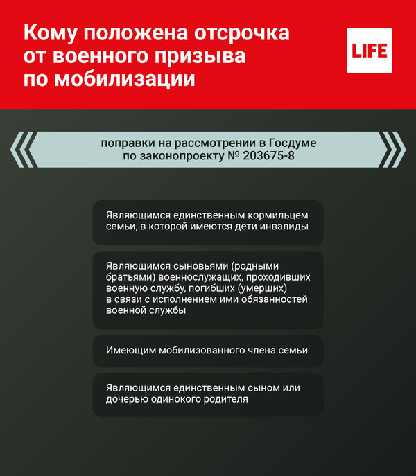 Инфографика © LIFE
