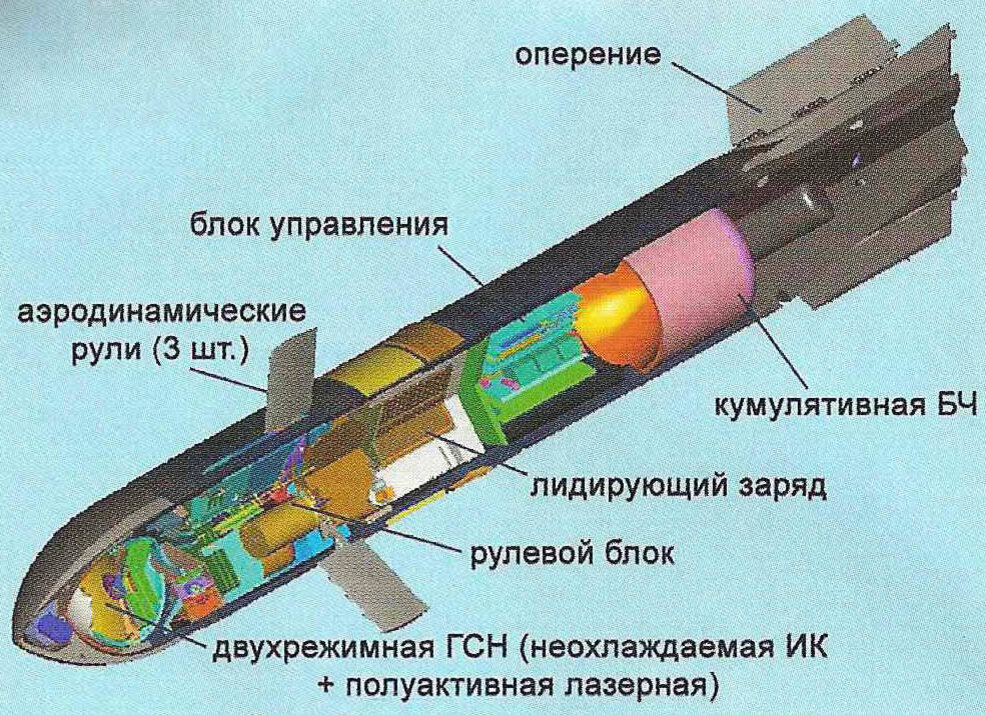 Фонтейн кумулятивный накопитель. Лазерная полуактивная головка самонаведения модель 9э431. Полуактивной лазерной головкой самонаведения 9э421.