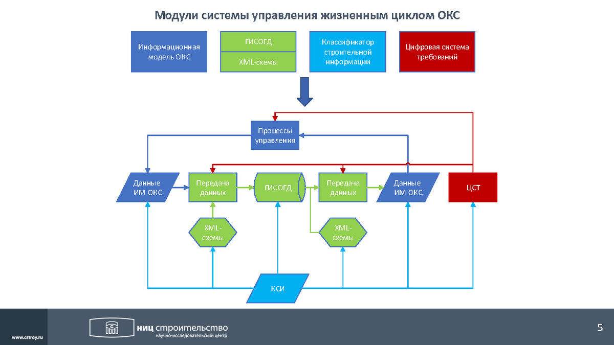 Power automate. Модель учета готовой продукции. Постановление информационная модель. Компоненты и архитектура microsoft finance and operations. Из чего складывается стоимость компании.