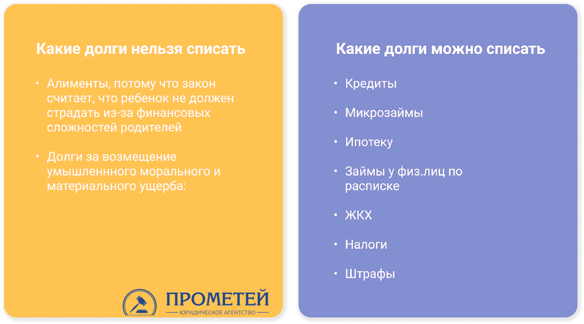 При этом ипотеку можно списать при условии, что вы готовы потерять залоговое имущество