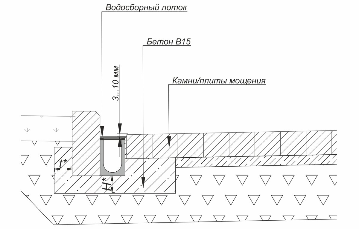 Правила качественного мощения, часть 4 